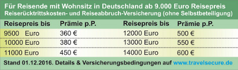 Reiseversicherungen Deutschland